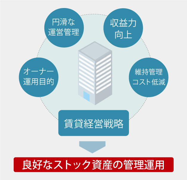 オフィスビル・複合型ビル・社宅等 概念図