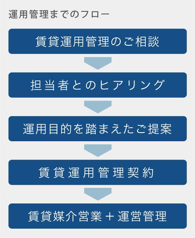 マンション・アパート・戸建住宅・その他 概念図